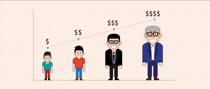 How To Calculate & Increase Customer Lifetime Value (With Examples)